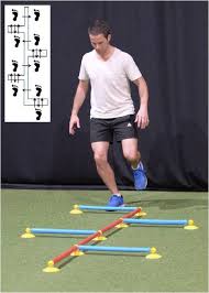 Image result for Hop Test