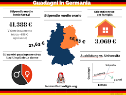 Come diventare impiegato di banca Quanto Si Guadagna In Germania Ecco Le Differenze Di Stipendio Con L Italia La Mia Vita In Valigia