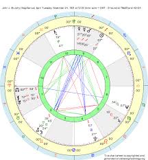 Birth Chart John J Murphy Sagittarius Zodiac Sign Astrology