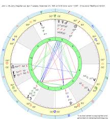 birth chart john j murphy sagittarius zodiac sign astrology