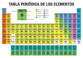 Cuantos Elementos Tiene La Tabla Periodica Actual Tabla Periodica Dinamica Tabla Periodica Completa T Periodic Table Periodic Table Of The Elements Chemistry