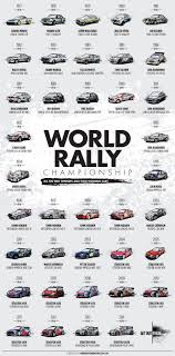 Tbt Take A Look At Our Cool Poster Of The Wrc Winners And Their Cars Sebogier Sebastienloeb Walesrallygb Rallye Rennsport Autos Und Motorrader