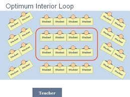 Image Result For Best Desk Arrangement For Classroom