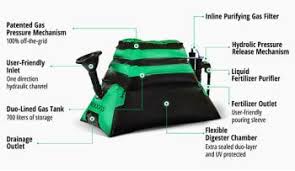 Labeled Parts Of The New Homebiogas 2 0 An Eco Friendly Biogas Appliance For Your Backyard Waste To Energy Biogas Clean Energy