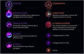 Statistical lol rumble aram build guide, 11.15 na. Rumble Build Guide Flame Spitter League Of Legends Strategy Builds