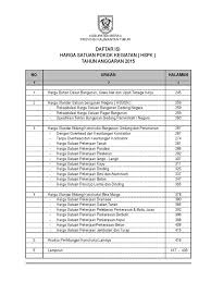 Daftar harga bahan material bangunan lengkap. Daftar Isi Hspk 2015