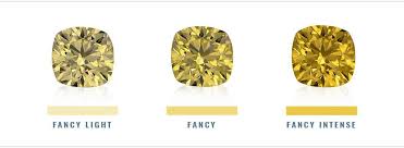 Shop natural fancy colored diamonds at wholesale prices direct from the largest online diamond exchange. Fancy Yellow Canary Diamonds Pro Guide To Natural Diamond Color