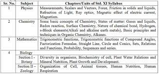 Mht cet 2021 physics syllabus. Mht Cet 2020 Syllabus Marking Scheme Published Ummid Com