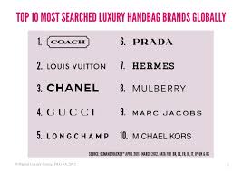 Check spelling or type a new query. Top Luxury Bag Brands Cost The Art Of Mike Mignola