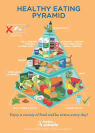 Healthy Living Pyramid Nutrition Australia