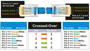 Network cables like cat5, cat5e and cat6 are widely used in our network. Diagram In Pictures Database Wiring Diagram For Cat5 Crossover Cable Just Download Or Read Crossover Cable Mickael Grall Hilites Apollo Pro Wiring Onyxum Com