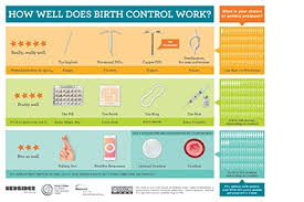 10 Birth Control U S Greatest Hits Poster 5 Pack Bedsider