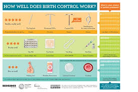 10 birth control u s greatest hits poster 5 pack bedsider