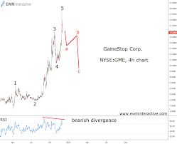 Data provided by edgar online. Gamestop Stock Can Lose 40 Short Term Ewm Interactive