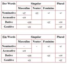 is german hard to learn an honest analysis for beginners