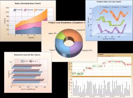 Syncfusion Essential Chart For Windows Forms