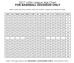 documents stamford north little league