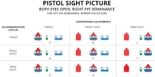 Both Eyes Open Sight Picture What Is Correct Calguns Net