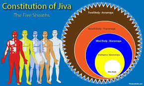 Yoga is the unifying art of transforming dharma into action, be it through inspired thought, properly. 56 Yoga Theory Ideas In 2021 Yoga Yoga Meditation Kundalini Yoga