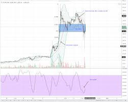 Alt Coins Mini Flash Crash As Ltc Prices Test 144