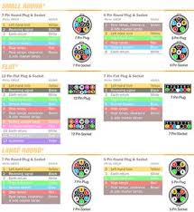 Wiring diagram for 7 pin flat trailer plug. Trailer Plug Wiring Diagram Trailer Spares Direct