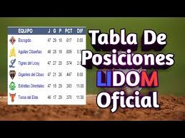 Tabla De Posiciones De La Lidom Beisbol Invernal Dominicano Como Verla Aqui Youtube