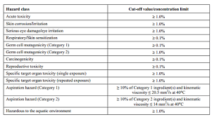 Ghs Safety Data Sheet