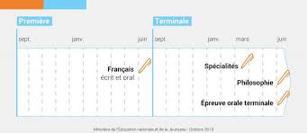 Les candidats découvrent leurs résultats dès 8 heures ce matin. Epingle Sur Bac 2021 Lycee