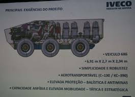 Resultado de imagen para Iveco Guaraní 6x6