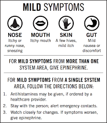Read about anaphylaxis and how it differs from an allergic reaction. How To Determine Whether It S Anaphylaxis Snacksafely Com