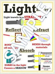 Light Energy Anchor Chart Worksheets Teaching Resources Tpt