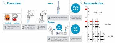 Maybe you would like to learn more about one of these? Biocredit Influenza A B Ag Rapid Test Kit C D Products S A Cdp
