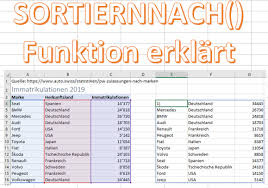 Wie ist es möglich in einer tabelle / matrix nur die top 10 filtern zu lassen. Sortiernnach Formel Erklart Excelnova