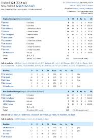 Kane williamson and ross taylor carry new zealand to series win. Live Score Newzealand Vs England
