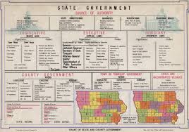 Chart Of State Government