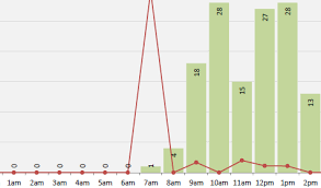 Jquery Flot Bar Numbers Numbers Positioning Stack Overflow