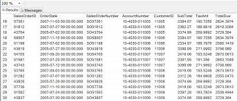 T Sql How To Select Top N Rows For Each Group Using Row Number Dba Diaries