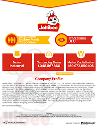 Jollibee Foods Corporation Jfc Stock Symbols Jollibee