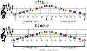 Image Of Free Color Coded Violin Sheet Music For The F Sharp Major And D Sharp Minor Music Scales Violin Lessons Violin Scales Violin