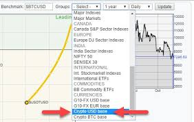 Keeping An Eye On Monero Xmr As It Enters The Leading