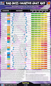 24 Accurate Pokemon Buddy Distance Chart