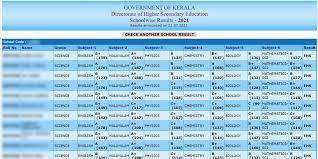 Click the 'kerala plus two result 2020'. Xb4y0jxprifspm