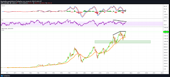 Courses to get you started. Dax Kurs Prognose Analyst Sah Den Crash Monate Voraus