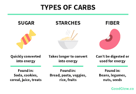 Whether you want to convert grams to calories, change grams to the percent daily value or calculate the net carbs, you'll need to do a little math. Why Carbs Sugar And Insulin Cause Acne Goodglow Co