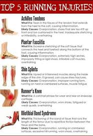 C5f092ee5ef4e4a6dd2ee50f48ec1b64 Jpg 600 874 Pixels Running Workouts Running Injuries Injury Prevention