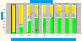 introduction to jfreechart codeproject