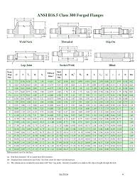 45 Surprising Ansi Flange Bolt Length Chart