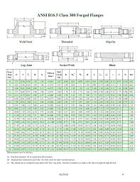 45 Surprising Ansi Flange Bolt Length Chart