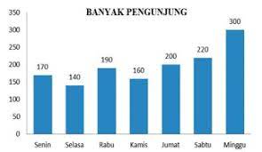 Apr 10, 2021 · kunci jawaban senang belajar matematika kelas 4 halaman 183. Soal Statistika Kelas 4 Sd Kurikulum 2013 Revisi 2018 Semester 2 Admin Sekolah