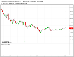 Greek Equities May Still Be Overvalued But Here Is Why I Am